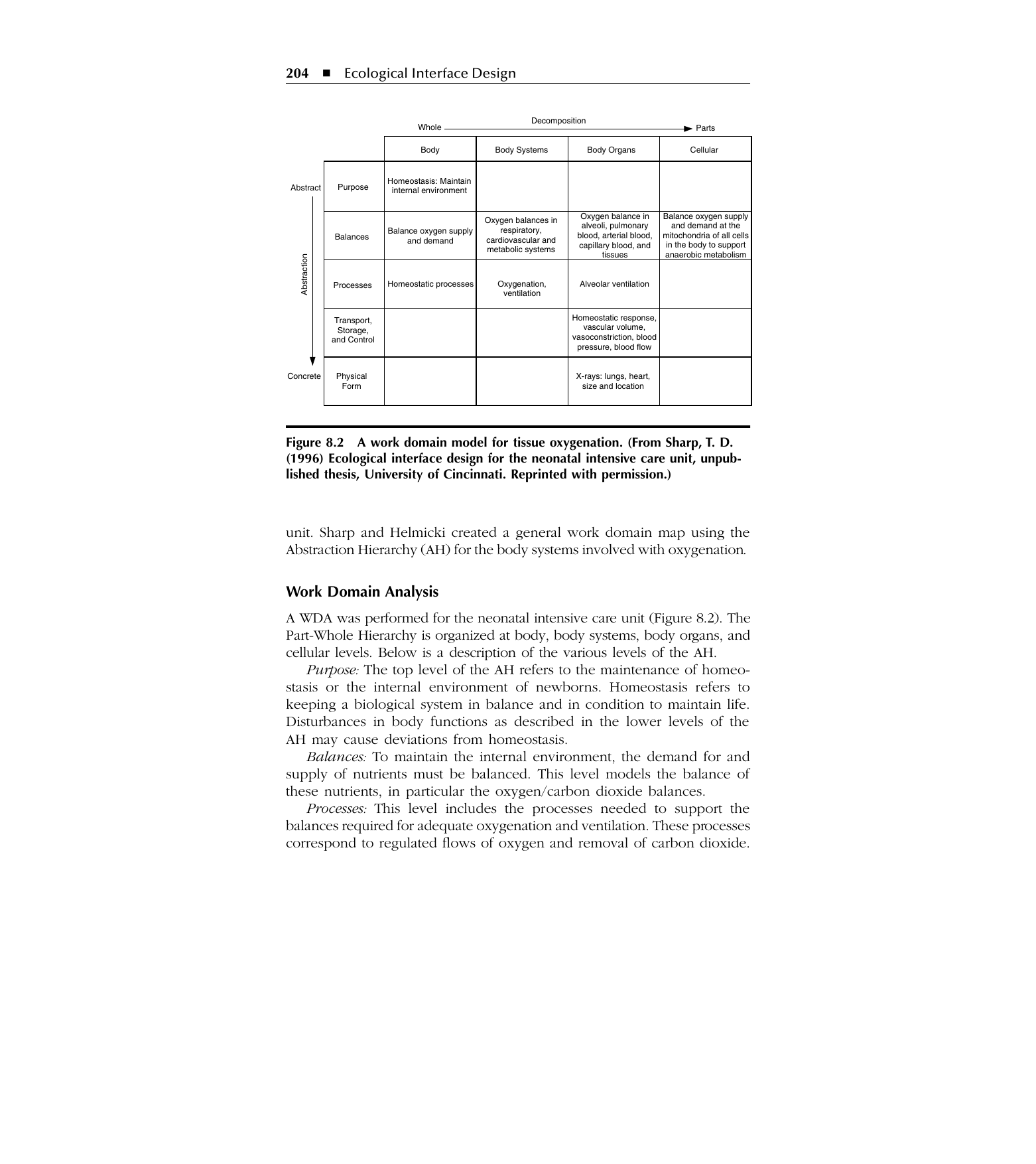 Figure 1: Abstraction Hierarchy work domain model for tissue oxygenation, from body to cellular level (after Burns & Hajdukiewicz, 2004, Fig. 8.2, orig. p. 204)