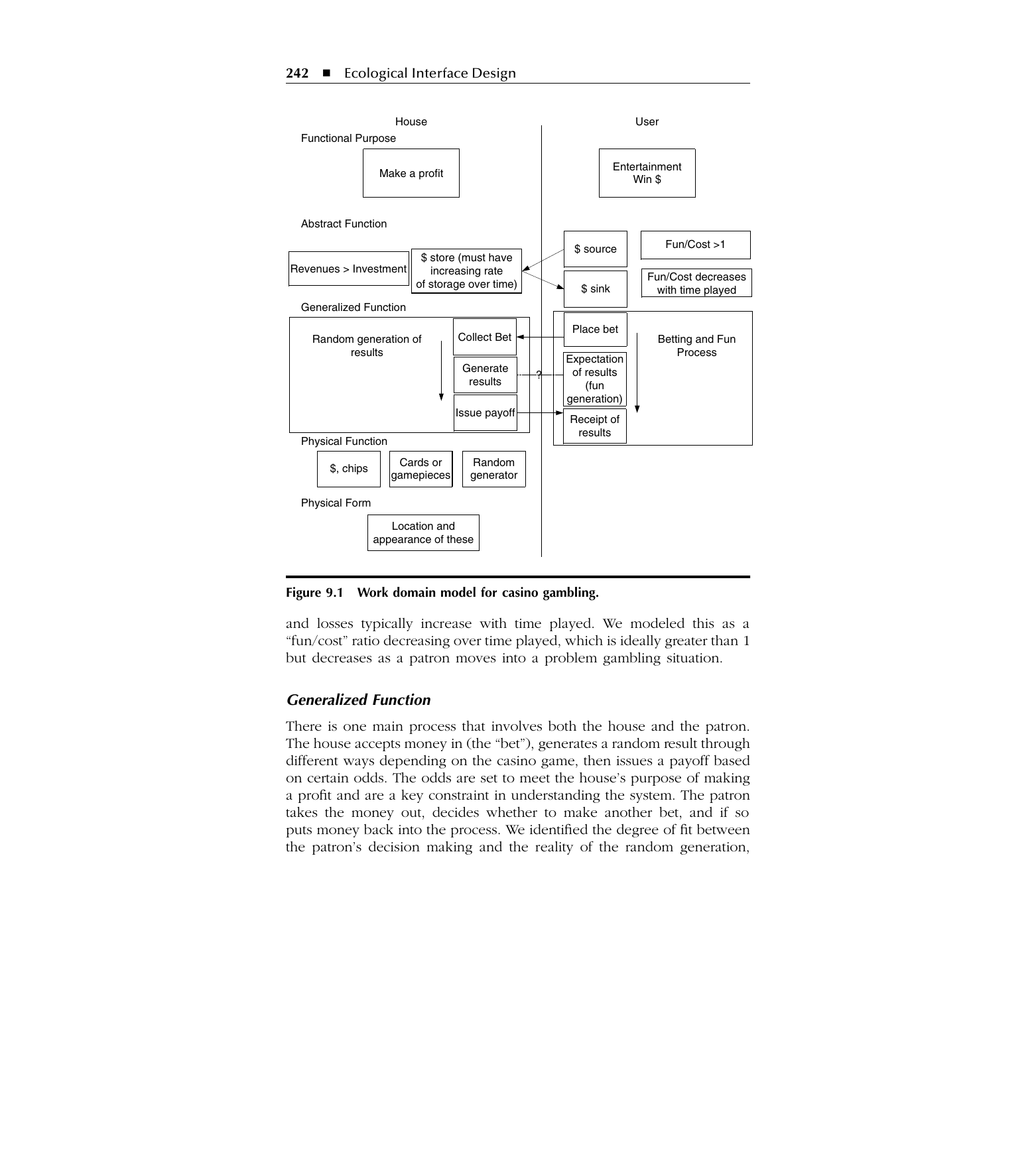 Figure 1: Two-domain work domain model for casino gambling, splitting all five abstraction-hierarchy levels across the house and the user (after Burns & Hajdukiewicz, 2004, Fig. 9.1, orig. p. 242).