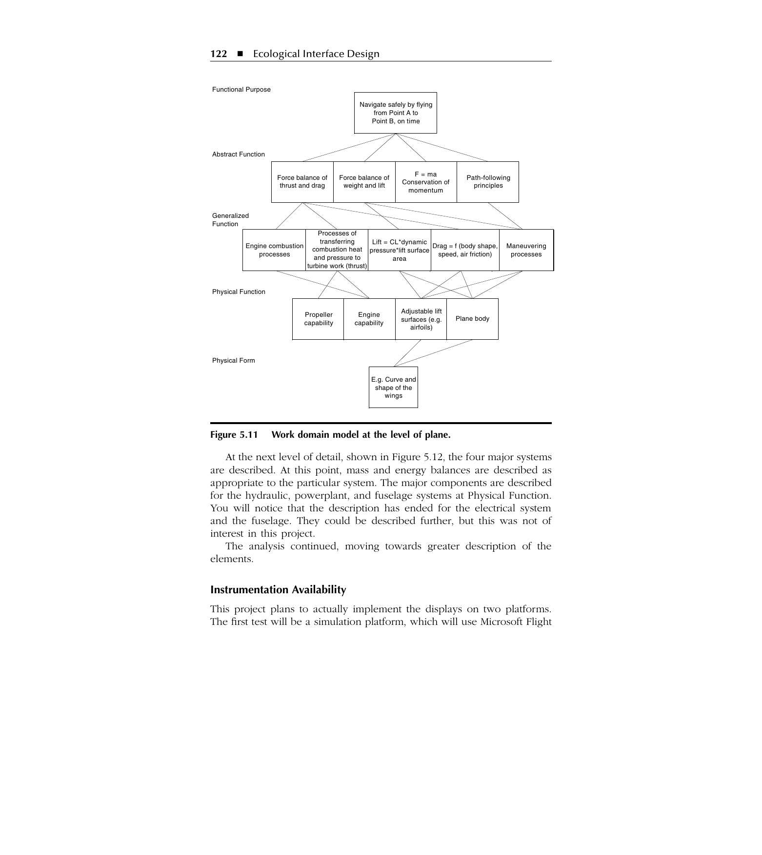 Figure 1: Work domain model of the Harvard aircraft at the level of the whole plane, from functional purpose to physical form (after Burns & Hajdukiewicz, 2004, Fig. 5.11, orig. p. 122).