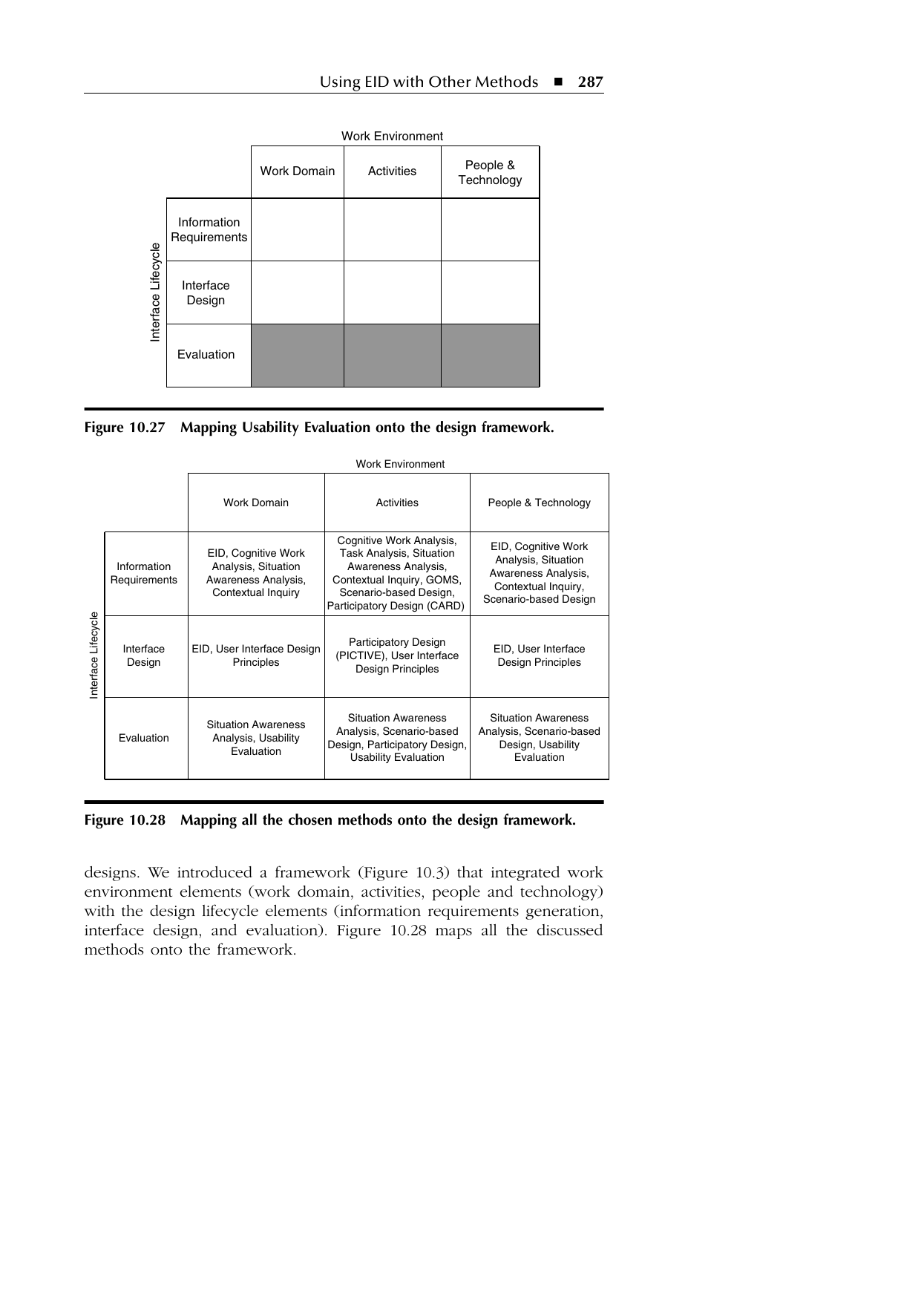 Figure 1: All the discussed methods mapped onto the design framework, showing which work-environment element and lifecycle stage each addresses (after Burns & Hajdukiewicz, 2004, Fig. 10.28, orig. p. 287)