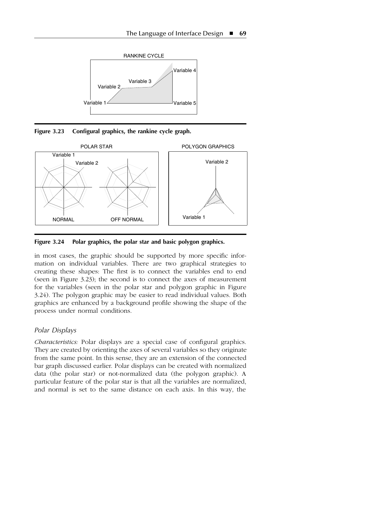 Figure 1: Configural and polar displays — the rankine cycle graphic, the polar star, and the polygon graphic (after Burns & Hajdukiewicz, 2004, Figs. 3.23–3.24, orig. p. 69).