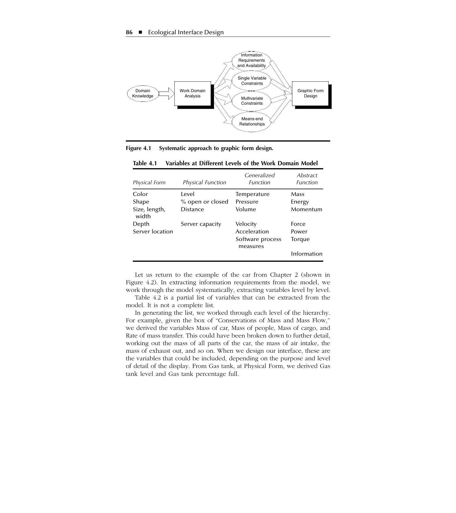 Figure 1: Systematic approach to graphic form design (after Burns & Hajdukiewicz, 2004, Fig. 4.1, orig. p. 86).
