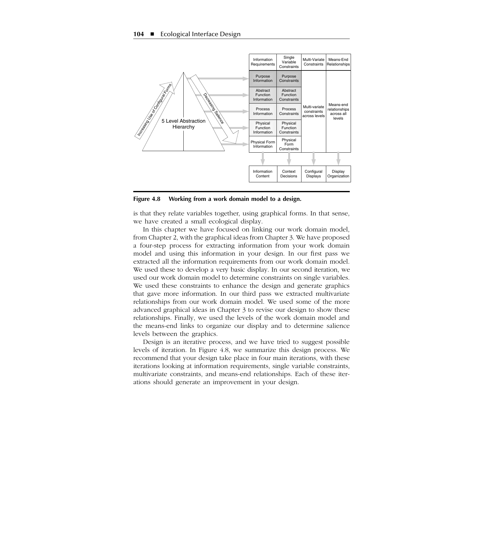 Figure 2: Working from a work domain model to a design (after Burns & Hajdukiewicz, 2004, Fig. 4.8, orig. p. 104).