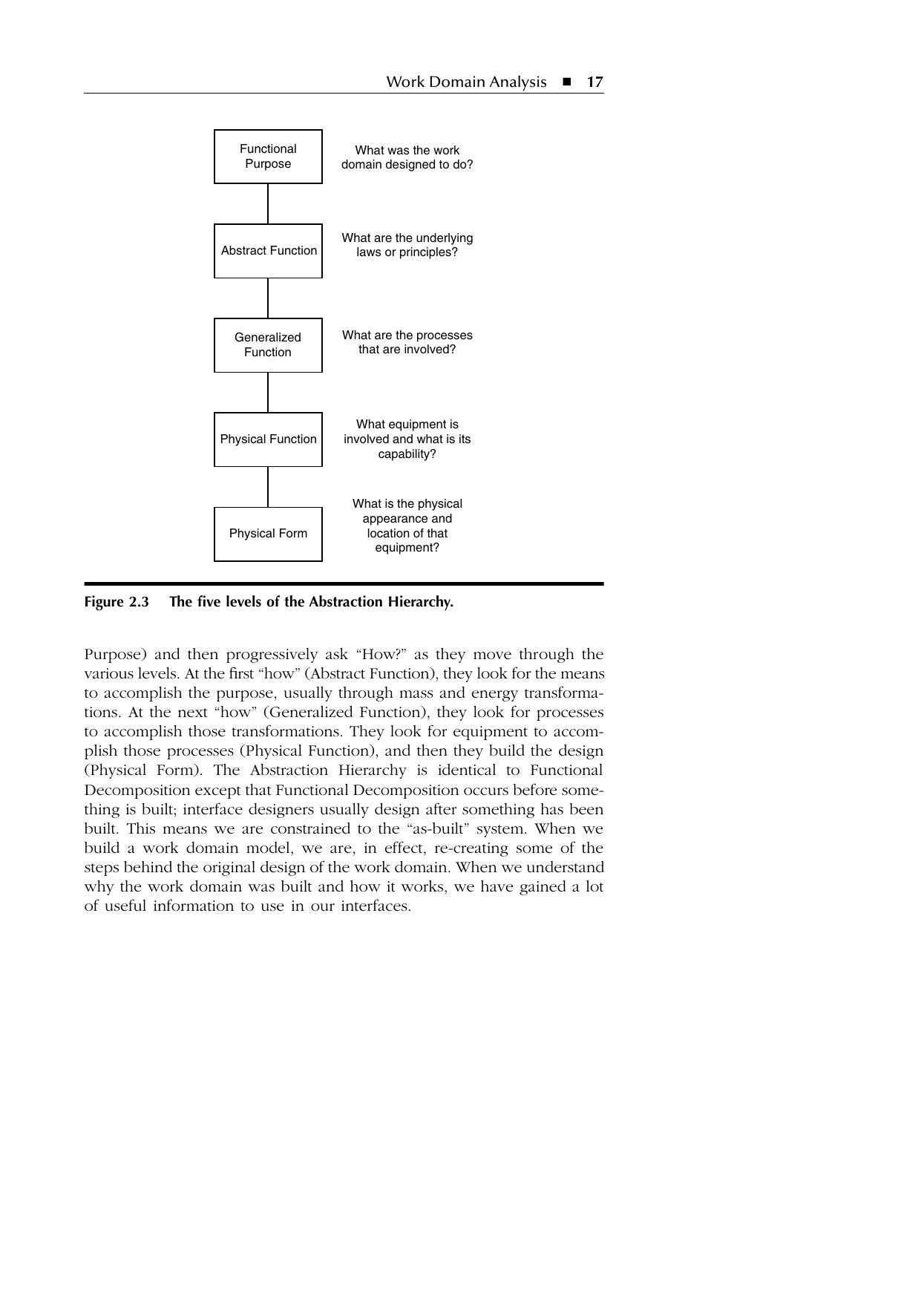 Figure 1: The five levels of the Abstraction Hierarchy and their guiding questions (after Burns & Hajdukiewicz, 2004, Fig. 2.3, orig. p. 17)