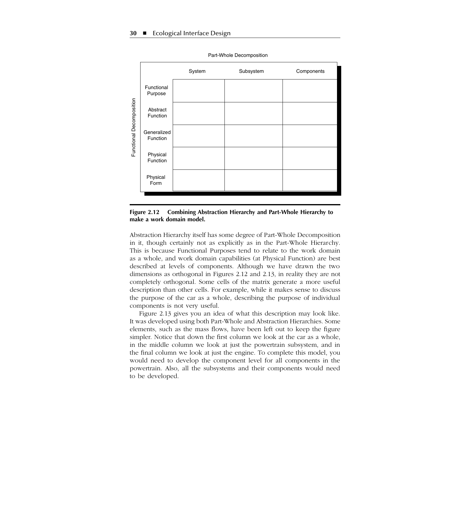 Figure 2: Combining the Abstraction Hierarchy and Part-Whole Hierarchy into a work domain model (after Burns & Hajdukiewicz, 2004, Fig. 2.12, orig. p. 30)