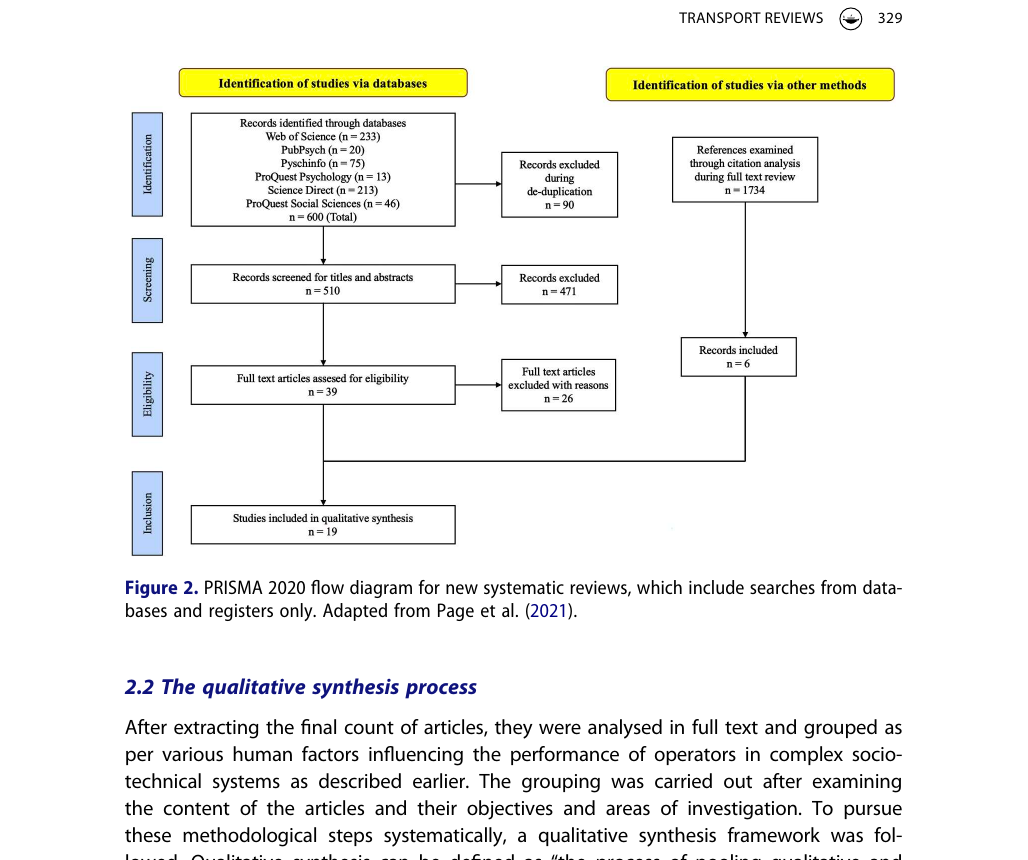 Figure 1: PRISMA 2020 flow diagram for the systematic review, from 600 database records to 19 included articles